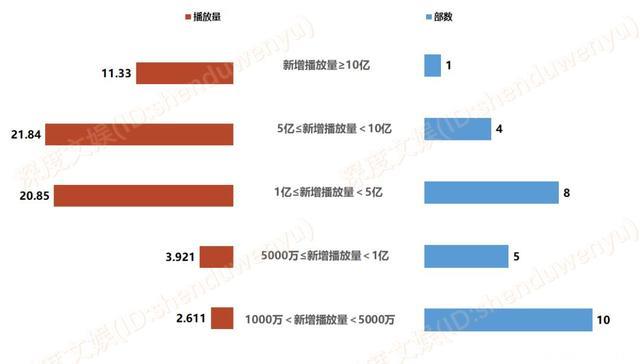 7月综艺节目数据观察｜经营类综艺霸屏，圆观众“返璞归真”之梦