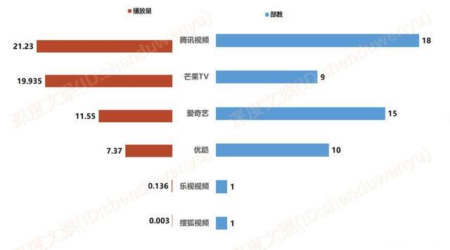 7月综艺节目数据观察｜经营类综艺霸屏，圆观众“返璞归真”之梦