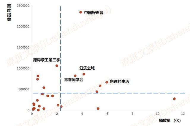 7月综艺节目数据观察｜经营类综艺霸屏，圆观众“返璞归真”之梦