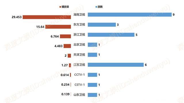 7月综艺节目数据观察｜经营类综艺霸屏，圆观众“返璞归真”之梦