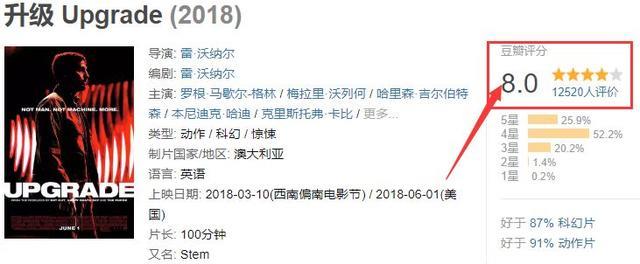 豆瓣8.0，这部R级片很AI