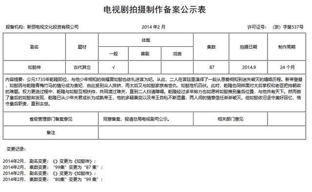 网传电视剧新改革：剧集不得超过30集，除审查外不得随意变更集数？！