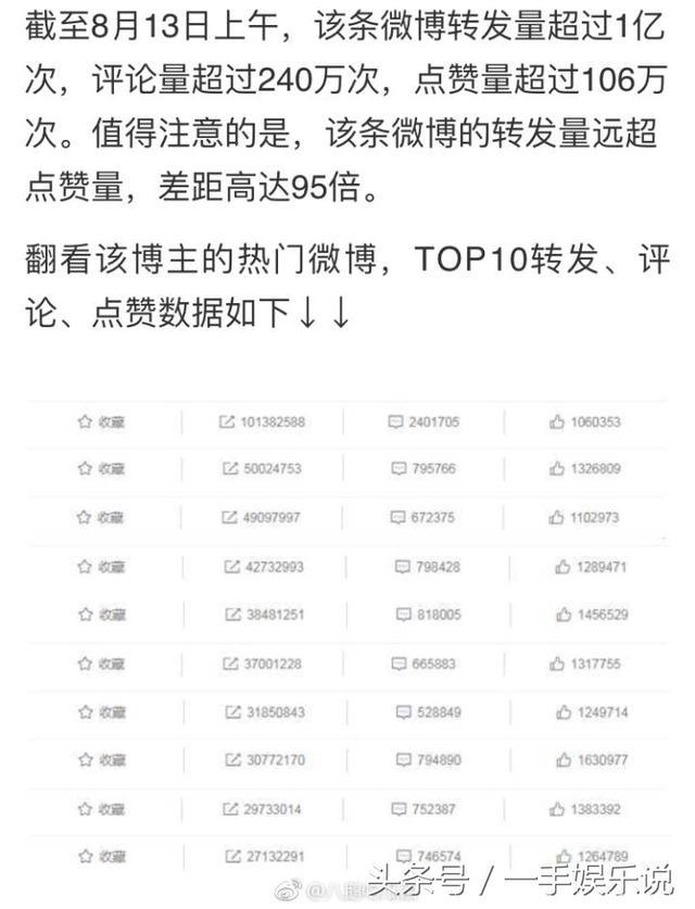 共青团发文“你见过1亿转发的微博吗”，暴露流量小生真相！