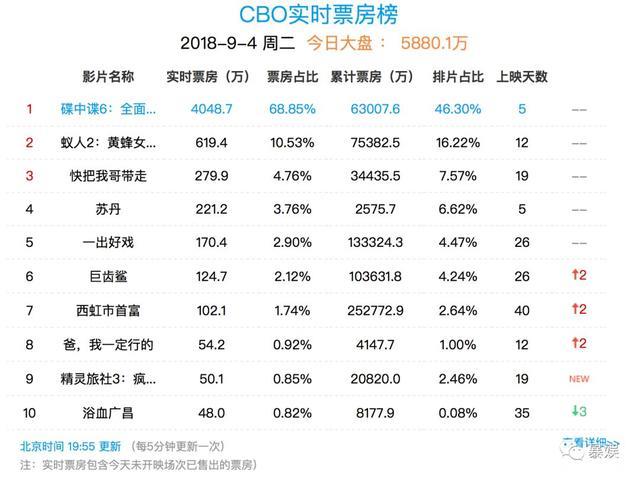 年近花甲，玩命的阿汤哥还能拼多久？｜影评