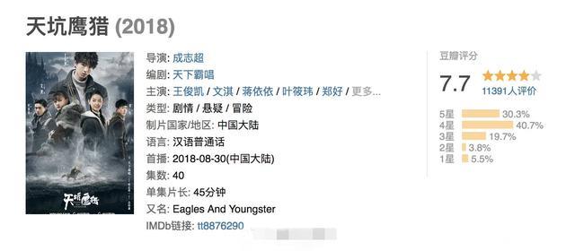 王俊凯主演电视剧《天坑鹰猎》豆瓣评分出来了，你怎么看？