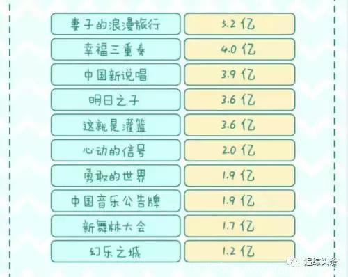 最新综艺收视率排名，想想办法吧爸爸又延播，亲子类节目怎么了？