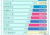 最新综艺收视率排名，想想办法吧爸爸又延播，亲子类节目怎么了？