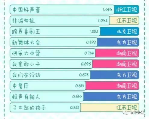 最新综艺收视率排名，想想办法吧爸爸又延播，亲子类节目怎么了？