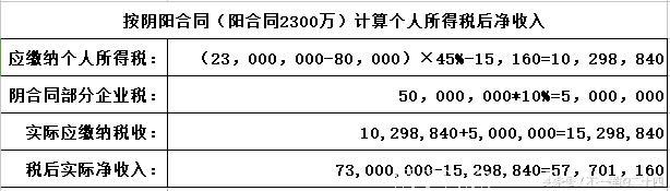 从范冰冰涉税事件看明星为何逃税？网友叹这是自己几辈子的收入！