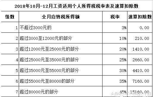 从范冰冰涉税事件看明星为何逃税？网友叹这是自己几辈子的收入！