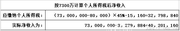 从范冰冰涉税事件看明星为何逃税？网友叹这是自己几辈子的收入！