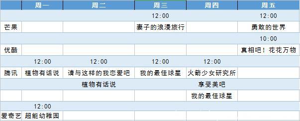 视频网站抢滩综艺午间档，拿什么PK晚间黄金档？