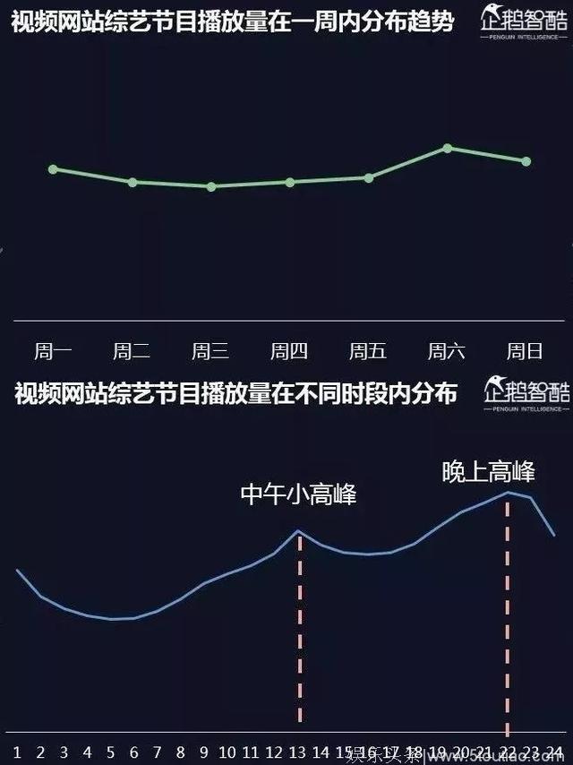 视频网站抢滩综艺午间档，拿什么PK晚间黄金档？