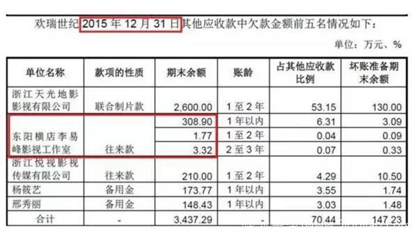 2018年排行前十的各位土豪明星