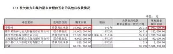 2018年排行前十的各位土豪明星