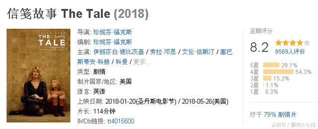 2018年美国有9部豆瓣超过8分的电影，其中有4部没有在中国上映……