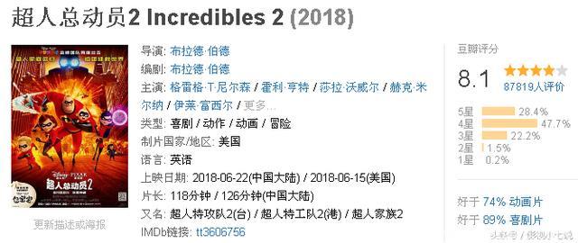 2018年美国有9部豆瓣超过8分的电影，其中有4部没有在中国上映……