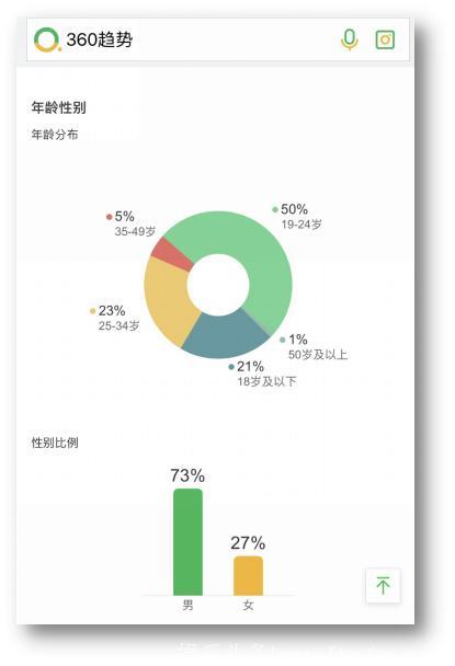 “辣鸡”的绝地求生 这款灌篮综艺燃爆眼球！