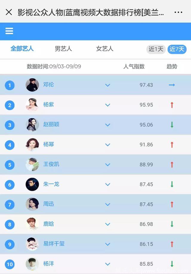 吴磊、王俊凯演绎热血IP剧，开启青春成长逆袭之路