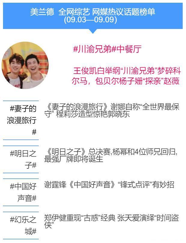 吴磊、王俊凯演绎热血IP剧，开启青春成长逆袭之路