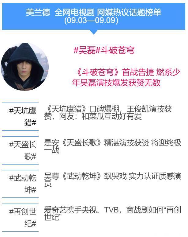 吴磊、王俊凯演绎热血IP剧，开启青春成长逆袭之路