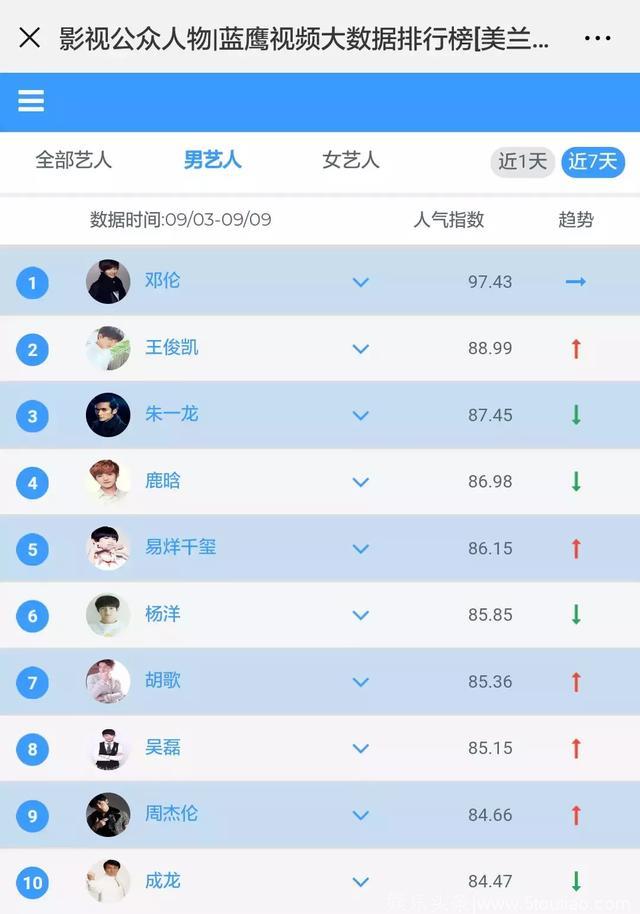 吴磊、王俊凯演绎热血IP剧，开启青春成长逆袭之路