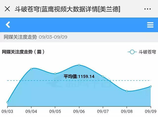 吴磊、王俊凯演绎热血IP剧，开启青春成长逆袭之路