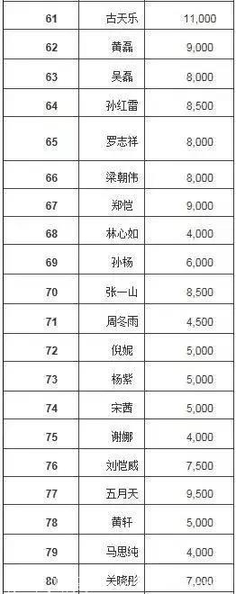 偷税漏税的明星10月底必须补完！