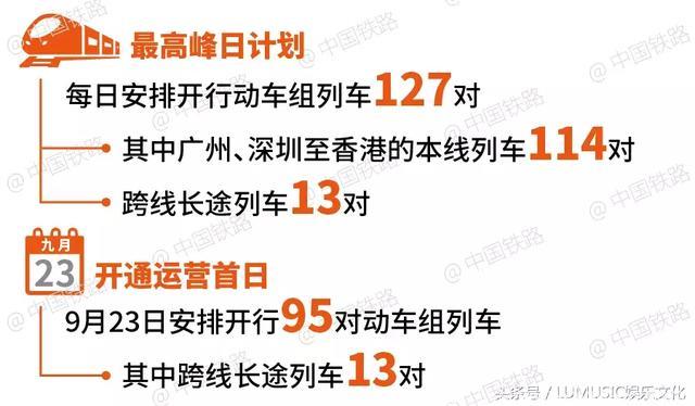 广深港高铁正式开通！列车直达44个站点……这事稍有不注意将被罚款