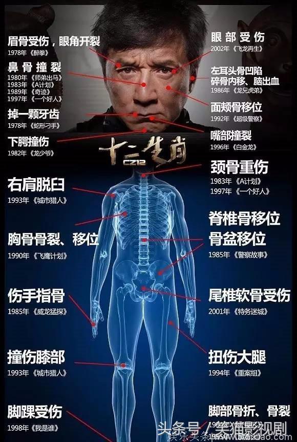 百看不厌，让成龙改变人生观的一部电影！