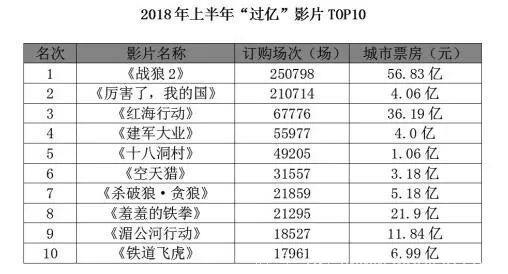 看到少数民族，你就会想起这部电影！