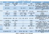 15部电影定档2018国庆档，我们发现了夺冠影片！