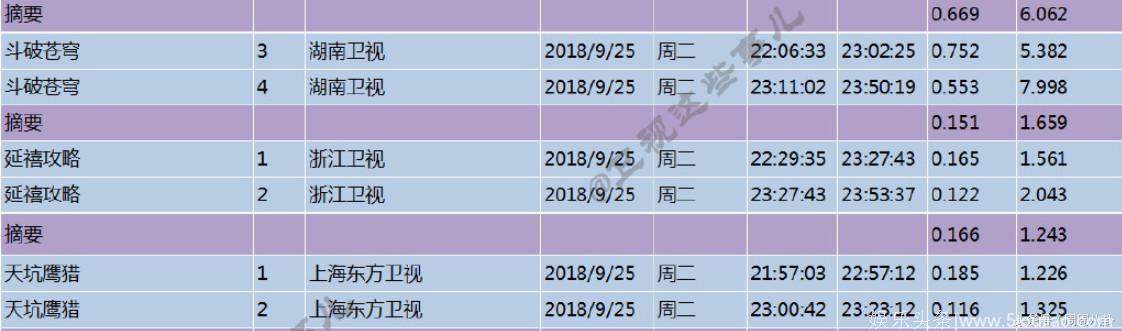 今年电视剧沦陷怪圈：收视率集体低迷，刚火的剧又被调档！