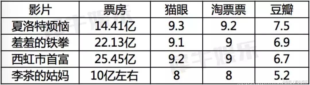 国庆档总票房或下降20%，《无双》将逆袭夺冠