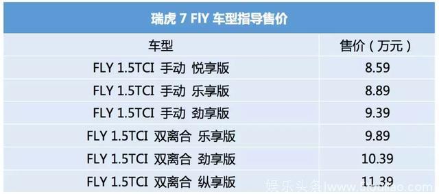 都想跻身“一线明星”，全新风神AX7对比瑞虎7 FLY