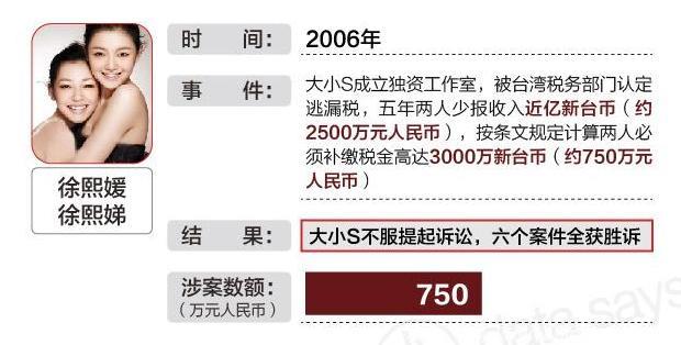 十大偷税漏税明星、一人被捕两人胜诉！网友：范冰冰将会“凉凉”