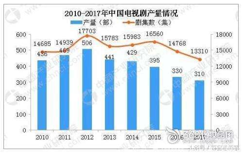 明星偷税漏税的罪魁祸首是大牌明星天价片酬