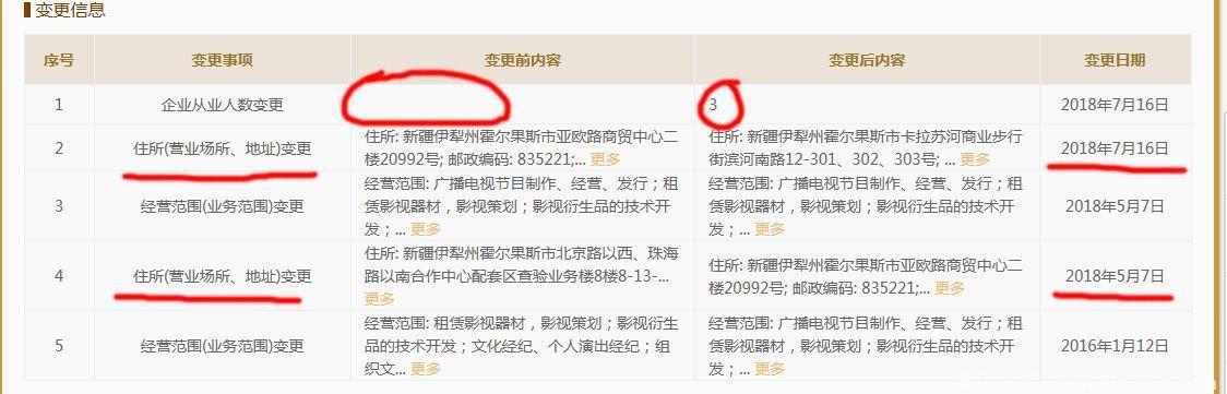 出品《战狼二》的3家影视公司，最近“忙”的让人摸不着头脑