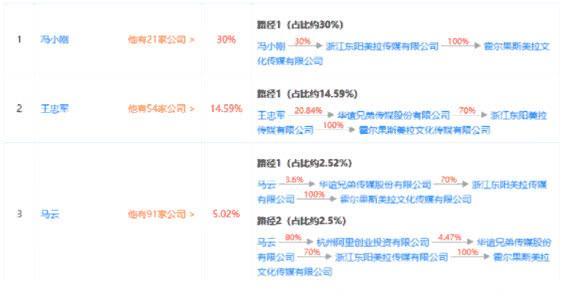 老崔在娱乐圈引发的事件：明星注销公司、范爷偷税，综艺限薪令等