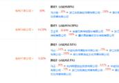 老崔在娱乐圈引发的事件：明星注销公司、范爷偷税，综艺限薪令等