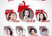 明星网络影响力指数排行榜第177期榜单之华语女演员Top10