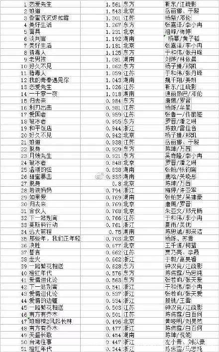 2018年收视率最高的10部电视剧盘点