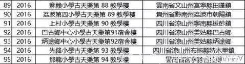 两个杨过，一个花2亿办婚礼，一个花2亿盖学校