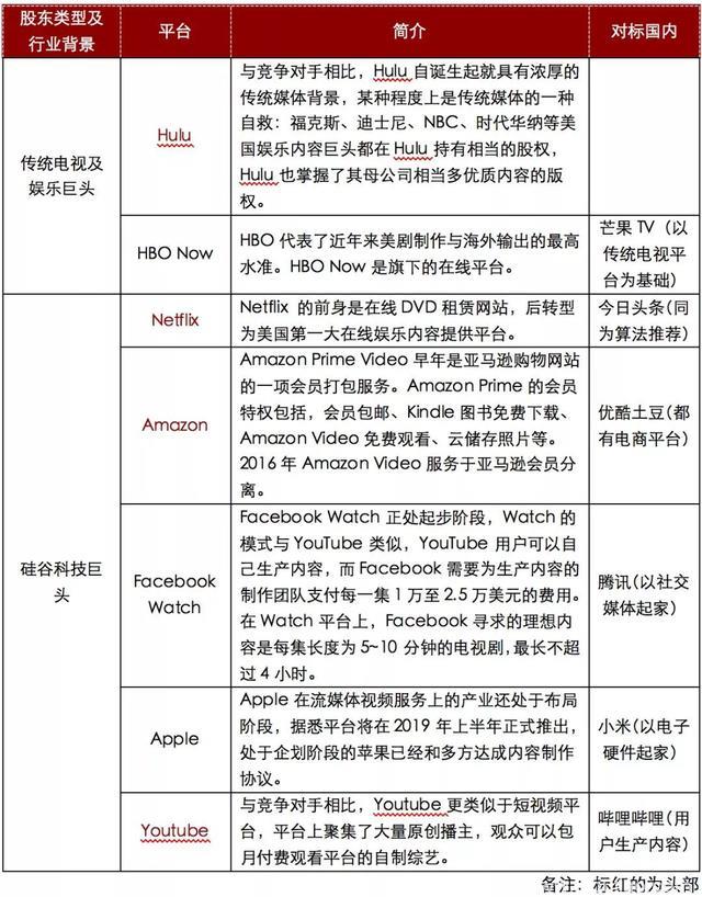 美国六大视频网站是这样做综艺的