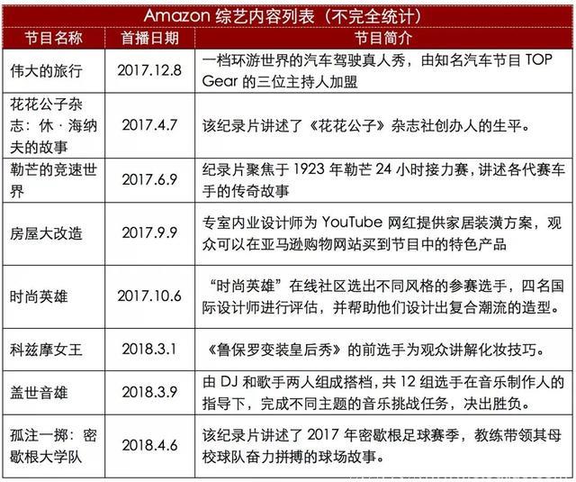 美国六大视频网站是这样做综艺的