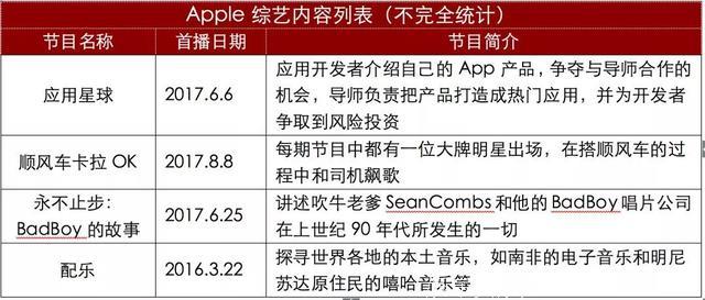 美国六大视频网站是这样做综艺的