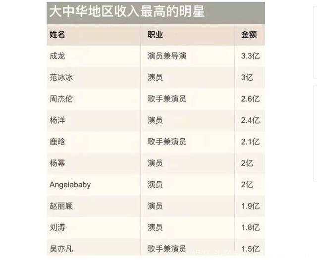 国内演员片酬惊人？日本明星的收入如何，不如内地刚入行演员？