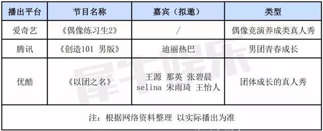 2019年，综艺市场这六大题材大撞车