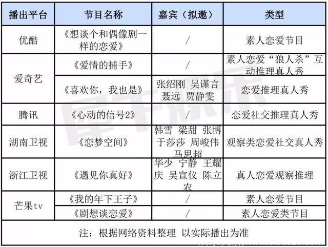 2019年，综艺市场这六大题材大撞车