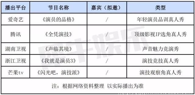 2019年，综艺市场这六大题材大撞车